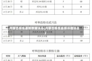 内蒙古疫情最新数据消息(内蒙古疫情最新详细消息)