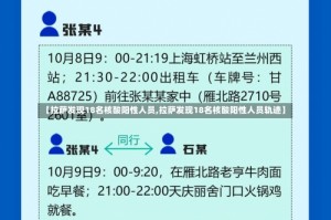 【拉萨发现18名核酸阳性人员,拉萨发现18名核酸阳性人员轨迹】