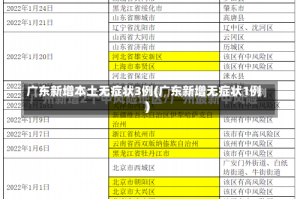 广东新增本土无症状3例(广东新增无症状1例)