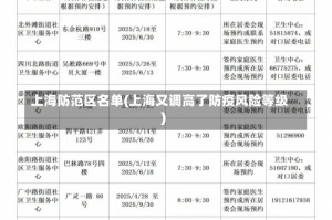 上海防范区名单(上海又调高了防疫风险等级)