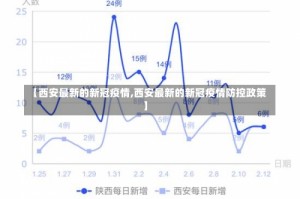 【西安最新的新冠疫情,西安最新的新冠疫情防控政策】