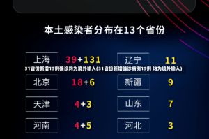 31省份新增15例确诊均为境外输入(31省份新增确诊病例15例 均为境外输入)