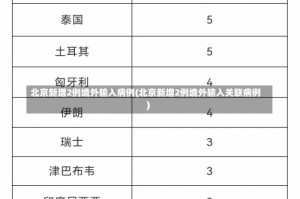 北京新增2例境外输入病例(北京新增2例境外输入关联病例)