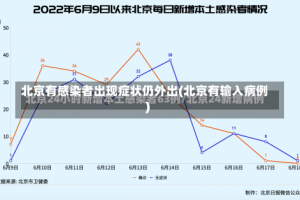 北京有感染者出现症状仍外出(北京有输入病例)