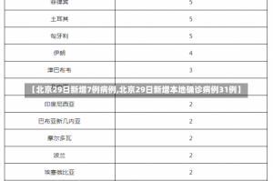 【北京29日新增7例病例,北京29日新增本地确诊病例31例】