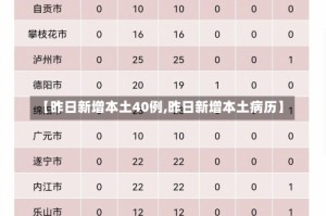 【昨日新增本土40例,昨日新增本土病历】