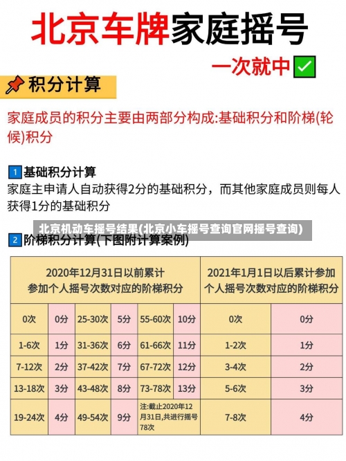 北京机动车摇号结果(北京小车摇号查询官网摇号查询)-第2张图片