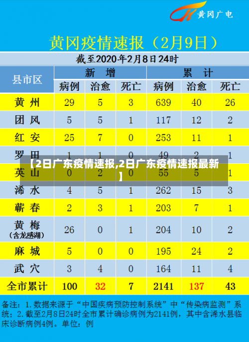 【2日广东疫情速报,2日广东疫情速报最新】-第1张图片