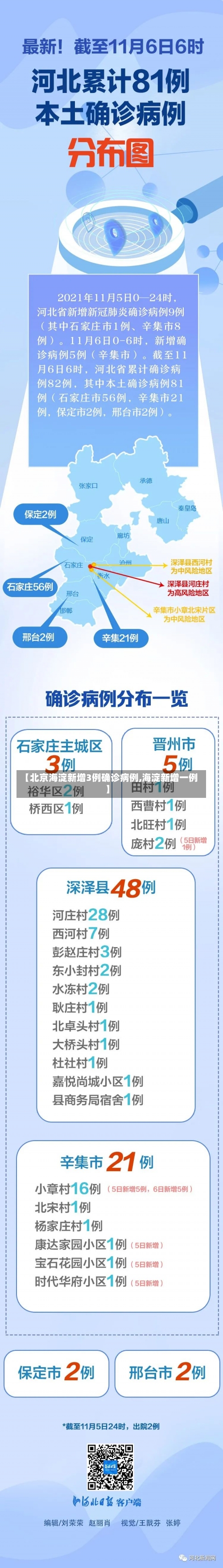 【北京海淀新增3例确诊病例,海淀新增一例】-第1张图片