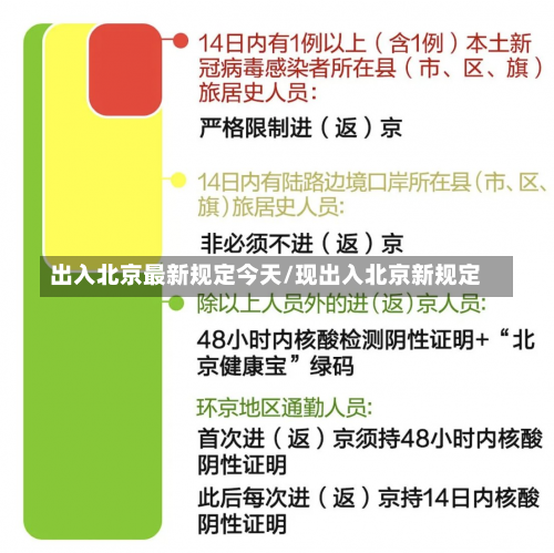 出入北京最新规定今天/现出入北京新规定-第1张图片