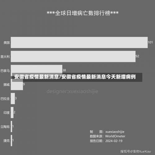 安徽省疫情最新消息/安徽省疫情最新消息今天新增病例-第1张图片