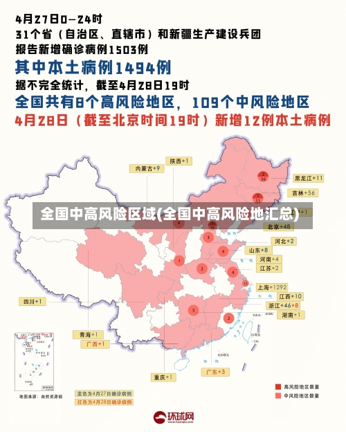 全国中高风险区域(全国中高风险地汇总)-第2张图片