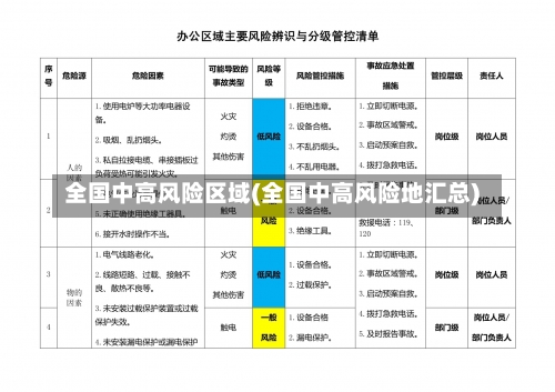 全国中高风险区域(全国中高风险地汇总)-第1张图片