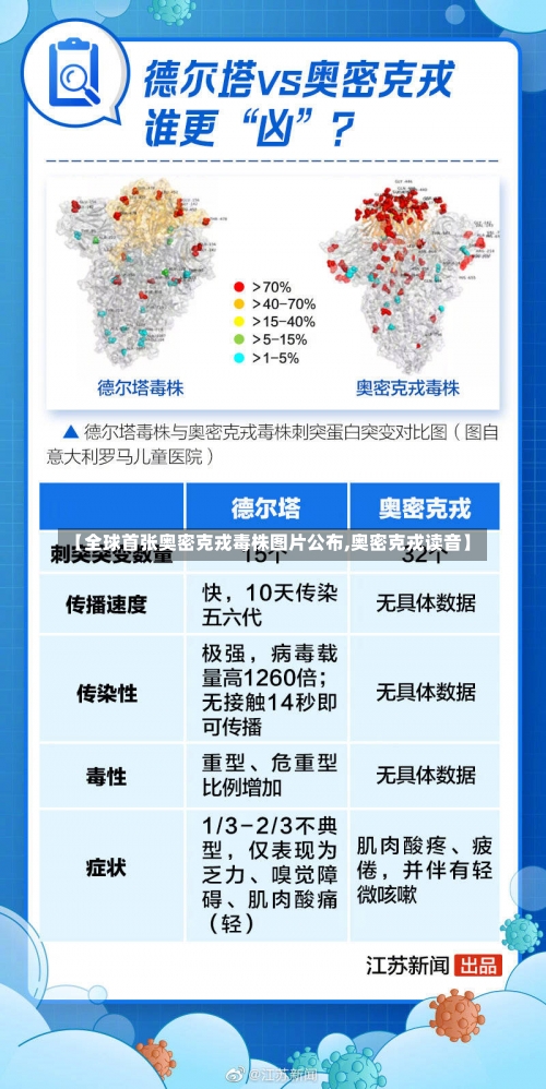 【全球首张奥密克戎毒株图片公布,奥密克戎读音】-第1张图片