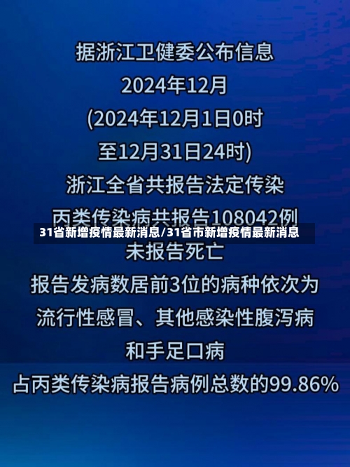 31省新增疫情最新消息/31省市新增疫情最新消息-第1张图片