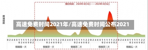 高速免费时间2021年/高速免费时间公布2021-第2张图片