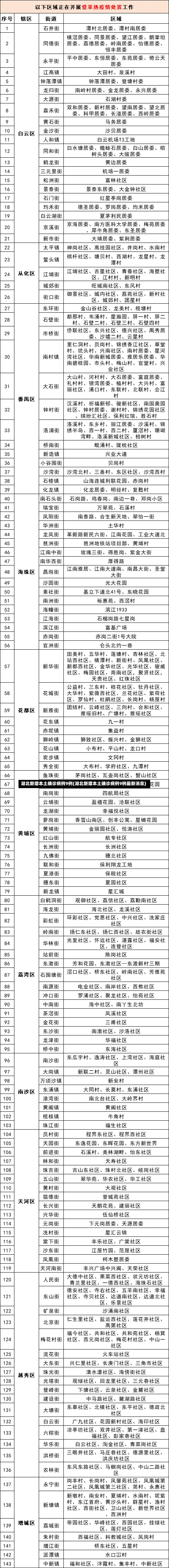 湖北新增本土确诊病例9例(湖北新增本土确诊病例9例最新消息)-第1张图片