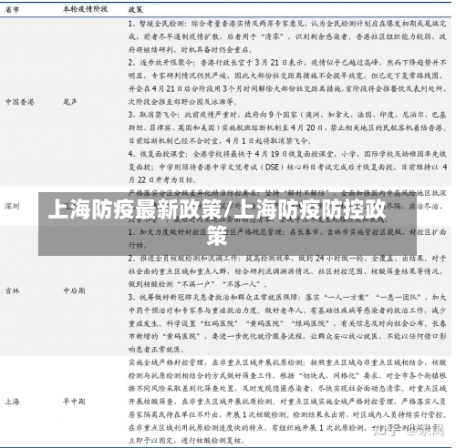 上海防疫最新政策/上海防疫防控政策-第1张图片