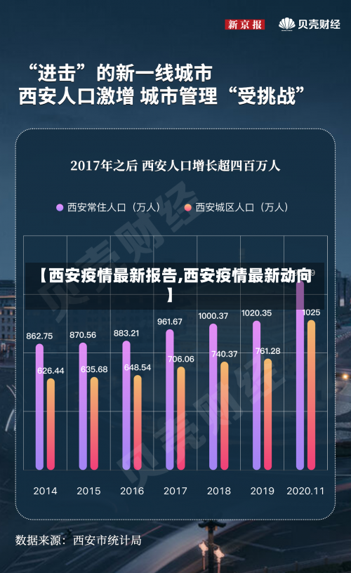 【西安疫情最新报告,西安疫情最新动向】-第3张图片