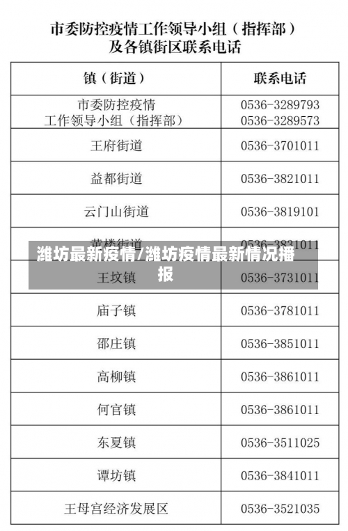 潍坊最新疫情/潍坊疫情最新情况播报-第1张图片