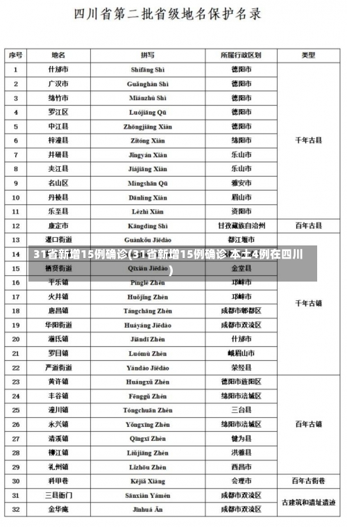 31省新增15例确诊(31省新增15例确诊 本土4例在四川)-第1张图片