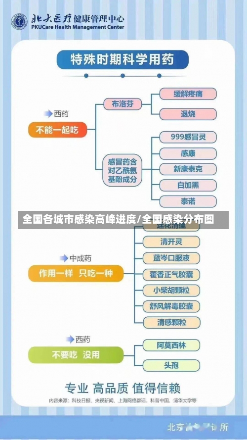 全国各城市感染高峰进度/全国感染分布图-第1张图片