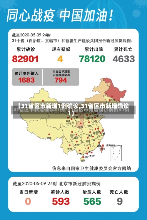 【31省区市新增1例确诊,31省区市新增确诊1】-第2张图片