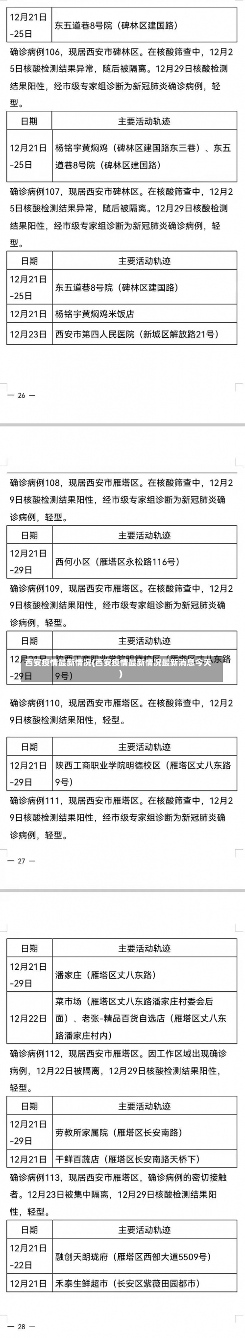 西安疫情最新情况(西安疫情最新情况最新消息今天)-第1张图片