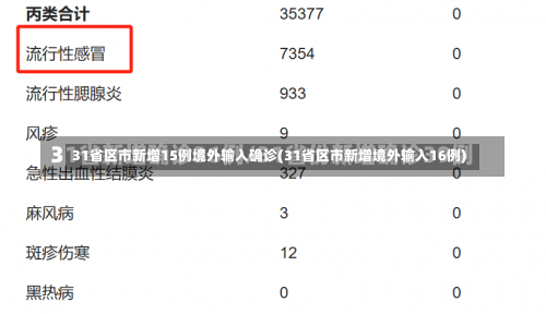 31省区市新增15例境外输入确诊(31省区市新增境外输入16例)-第3张图片