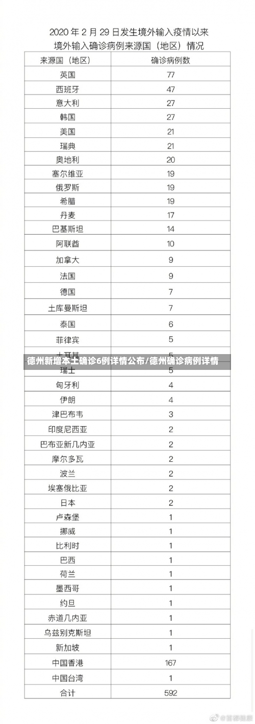 德州新增本土确诊6例详情公布/德州确诊病例详情-第2张图片