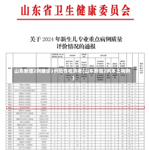 山东新增2例确诊3例阳性检测者(山东新增2例本土病例)-第1张图片