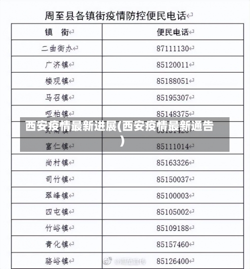 西安疫情最新进展(西安疫情最新通告)-第1张图片