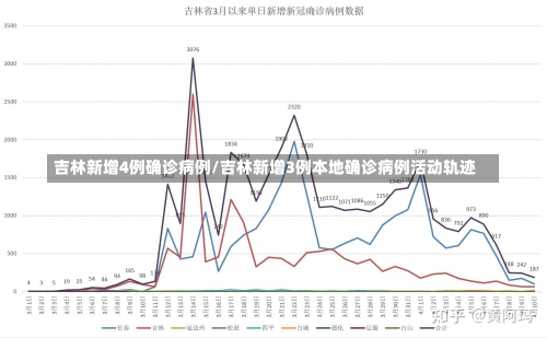 吉林新增4例确诊病例/吉林新增3例本地确诊病例活动轨迹-第3张图片