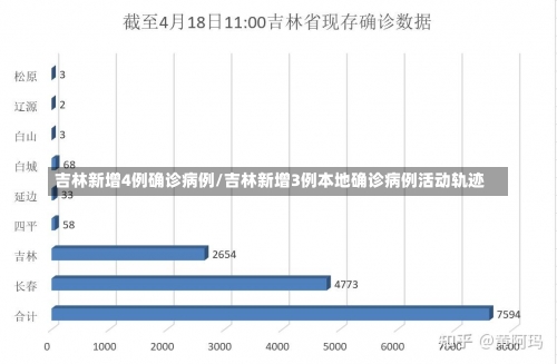 吉林新增4例确诊病例/吉林新增3例本地确诊病例活动轨迹-第1张图片