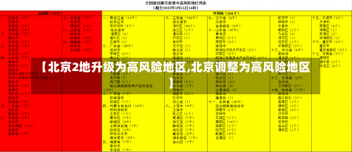 【北京2地升级为高风险地区,北京调整为高风险地区】-第2张图片