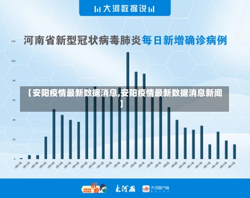 【安阳疫情最新数据消息,安阳疫情最新数据消息新闻】-第2张图片