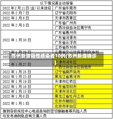 苏州新增阳性感染者10例(苏州新增确诊)-第1张图片