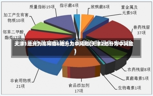 天津1地升为高风险6地升为中风险(天津2地升为中风险)-第1张图片