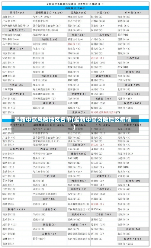 最新中高风险地区名单(最新中高风险地区疫情)-第3张图片