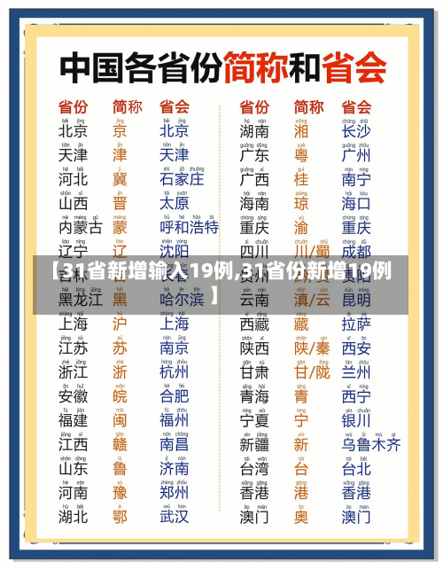 【31省新增输入19例,31省份新增19例】-第1张图片