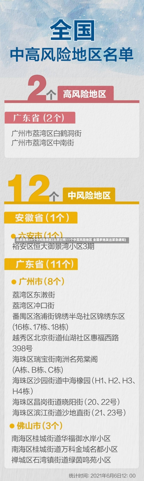 北京现有39个中风险地区(北京已有11个中高风险地区 全国多地发出紧急通知)-第1张图片