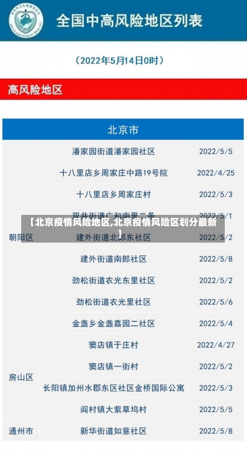 【北京疫情风险地区,北京疫情风险区划分最新】-第2张图片