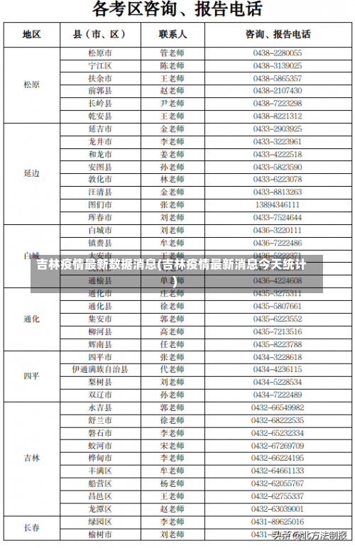 吉林疫情最新数据消息(吉林疫情最新消息今天统计)-第3张图片