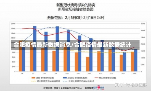 合肥疫情最新数据消息/合肥疫情最新数据统计-第2张图片