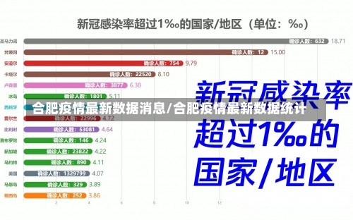 合肥疫情最新数据消息/合肥疫情最新数据统计-第1张图片