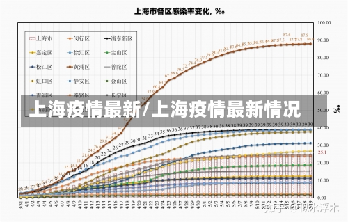 上海疫情最新/上海疫情最新情况-第1张图片