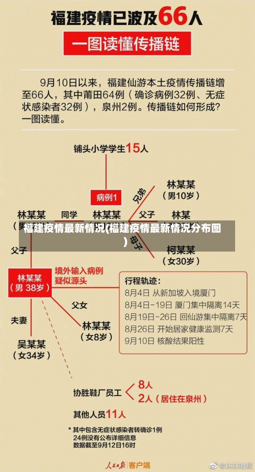 福建疫情最新情况(福建疫情最新情况分布图)-第1张图片