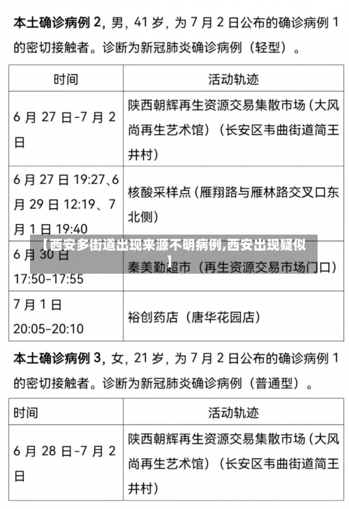 【西安多街道出现来源不明病例,西安出现疑似】-第2张图片