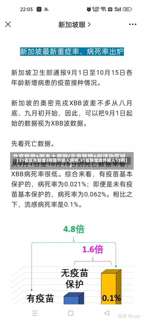 【31省区市新增3例境外输入病例,31省新增境外输入13例】-第1张图片