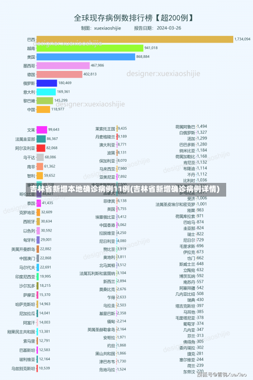 吉林省新增本地确诊病例11例(吉林省新增确诊病例详情)-第3张图片